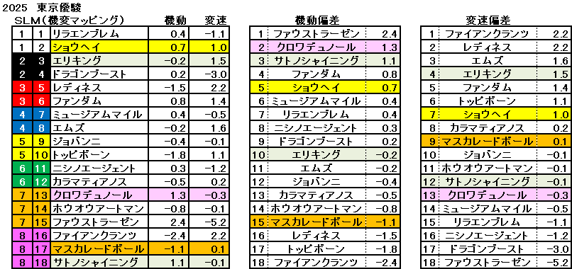 2025　ダービー　機変マップ　一覧　結果